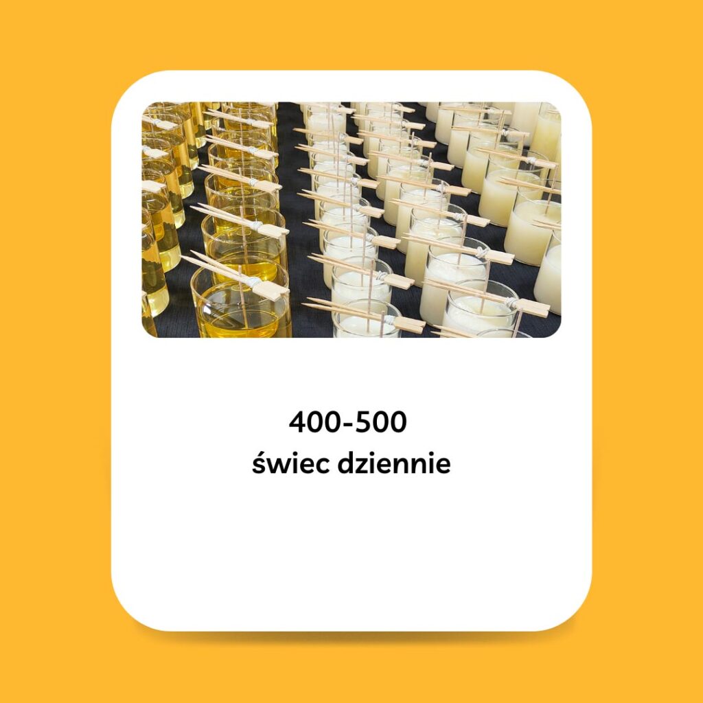 produkcja świec zapachowych